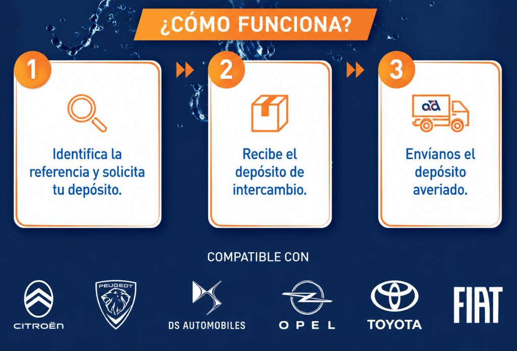 Problemas de AdBlue en Stellantis